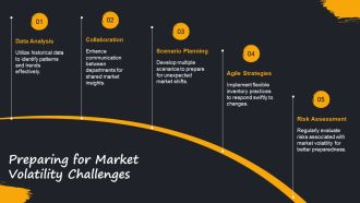 Demand Forecasting And Material Requirement Planning Techniques PPT Structure AT Designed Attractive
