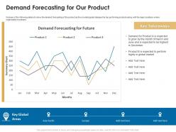 Demand forecasting for our product ratan tata investor funding elevator ppt pictures