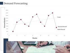 Demand forecasting scm performance measures ppt portrait