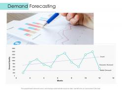 Demand forecasting supply chain management solutions ppt professional