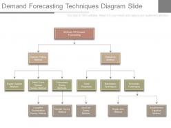 Demand forecasting techniques diagram slide