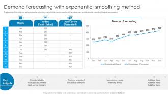 Demand Forecasting With Exponential Smoothing Method Streamlining Order Backlog Management Ppt Slides