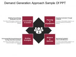 Demand Generation Approach Sample Of Ppt