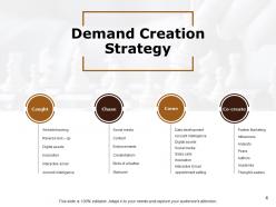 Demand Generation Best Practices Powerpoint Presentation Slides