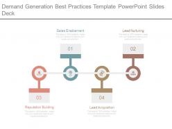 Demand generation best practices template powerpoint slides deck
