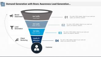 Demand Generation Brand Awareness Lead Generation Client Nurturing Get Sales Customer