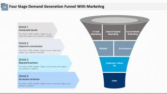 Demand Generation Brand Awareness Lead Generation Client Nurturing Get Sales Customer