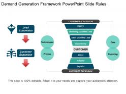 Demand generation framework powerpoint slide rules