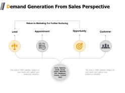 Demand generation from sales perspective appointment ppt powerpoint presentation grid