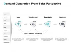 Demand generation from sales perspective powerpoint presentation file visuals