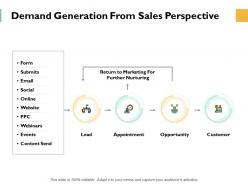 Demand generation from sales perspective ppt powerpoint presentation gallery format ideas