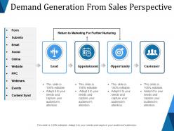 Demand generation from sales perspective ppt sample presentations