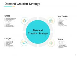 Demand generation in marketing powerpoint presentation slides