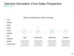 Demand generation in marketing powerpoint presentation slides
