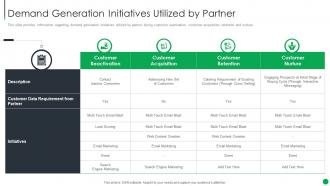 Demand Generation Initiatives Utilized By Partner B2b Sales Management Playbook