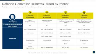 Demand Generation Initiatives Utilized By Partner B2b Sales Representatives Guidelines Playbook