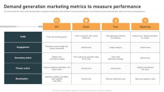 Demand Generation Marketing Metrics To Measure Performance