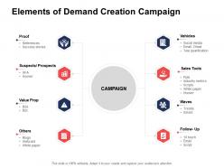 Demand Generation Marketing Strategy Powerpoint Presentation Slides