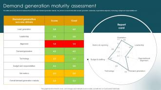 Demand Generation Maturity Assessment Customer Acquisition Strategies Increase Sales