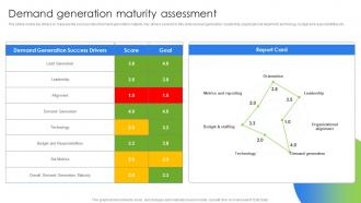 Demand Generation Maturity Assessment Marketing And Promotion Strategies