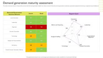 Demand Generation Maturity Assessment Ways To Improve Brand Awareness
