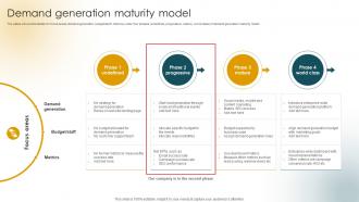 Demand Generation Maturity Model Customer Acquisition Strategies Increase Sales