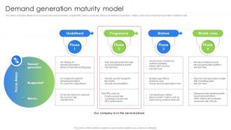 Demand Generation Maturity Model Marketing And Promotion Strategies Ppt Icon Layout