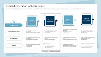 Demand Generation Maturity Model Promotion And Awareness Strategies