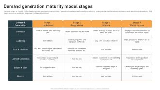 Demand Generation Maturity Model Stages