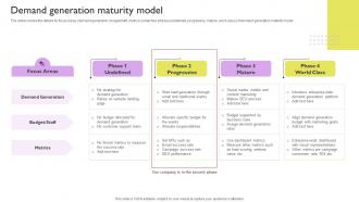 Demand Generation Maturity Model Ways To Improve Brand Awareness