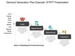 Demand generation plan example of ppt presentation