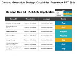 Demand generation strategic capabilities framework ppt slide