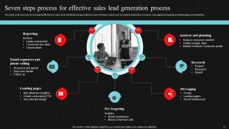 Demand Generation Strategies For B2B Market Powerpoint Presentation Slides Appealing Attractive