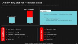 Demand Generation Strategies For B2B Market Powerpoint Presentation Slides Image Graphical