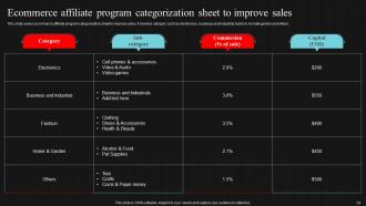 Demand Generation Strategies For B2B Market Powerpoint Presentation Slides Downloadable Graphical