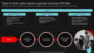 Demand Generation Strategies For B2B Market Powerpoint Presentation Slides Engaging Graphical