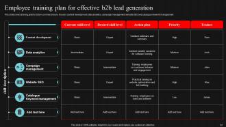 Demand Generation Strategies For B2B Market Powerpoint Presentation Slides Good Captivating