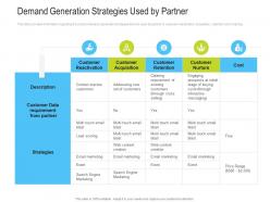 Demand Generation Strategies Used By Partner Channel Vendor Marketing Management Ppt Icons