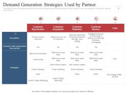 Demand generation strategies used by partner co marketing initiatives to reach