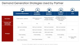 Demand generation strategies used by partner marketing plan ppt summary