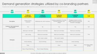 Demand Generation Strategies Utilized By Co Branding Rebranding Process Overview Branding SS