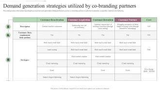 Demand Generation Strategies Utilized By Step By Step Approach For Rebranding Process