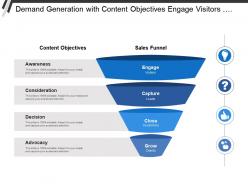 Demand generation with content objectives engage visitors capture and grow