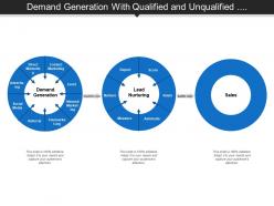 Demand generation with qualified and unqualified lead nurturing
