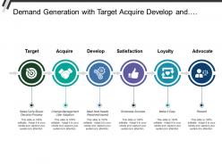 Demand generation with target acquire develop and satisfaction