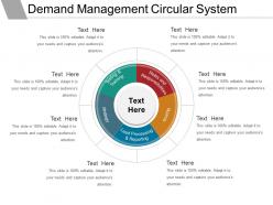 Demand management circular system