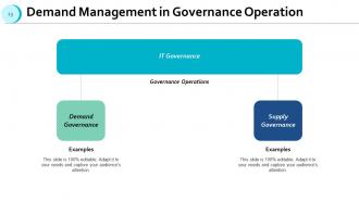 Demand Management Distribution Transport Supply Management Marketing Finance