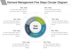 Demand management five steps circular diagram