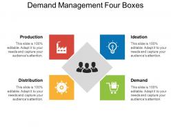 Demand management four boxes