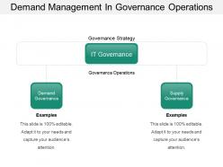 Demand management in governance operations